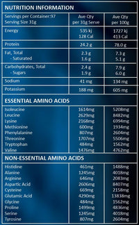 F1 Nutrition Everyday Whey* | Mr Vitamins